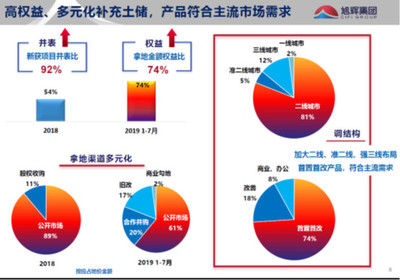 旭輝控股集團投資價值分析報告
